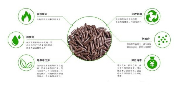 生物質(zhì)顆粒燃料在薯渣烘干機中的應用 生物質(zhì)顆粒燃料在薯渣烘干機中的應用